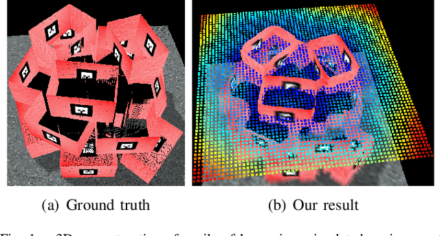 Figure 1 for Faithful Euclidean Distance Field from Log-Gaussian Process Implicit Surfaces
