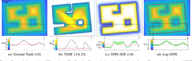 Figure 4 for Faithful Euclidean Distance Field from Log-Gaussian Process Implicit Surfaces