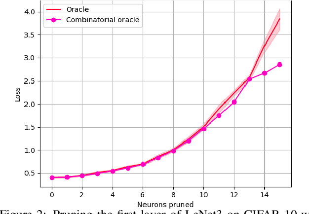 Figure 3 for Importance Estimation for Neural Network Pruning
