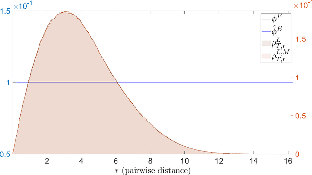 Figure 2 for Learning Theory for Inferring Interaction Kernels in Second-Order Interacting Agent Systems