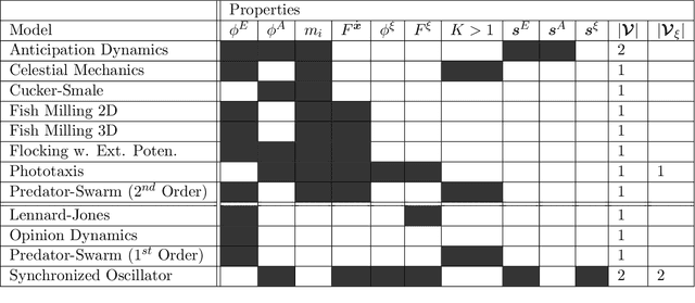 Figure 3 for Learning Theory for Inferring Interaction Kernels in Second-Order Interacting Agent Systems
