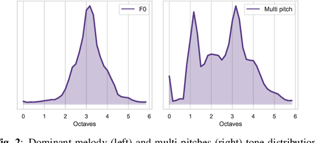 Figure 2 for A Prototypical Triplet Loss for Cover Detection