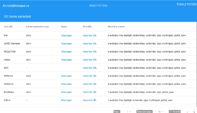 Figure 3 for Annotationsaurus: A Searchable Directory of Annotation Tools