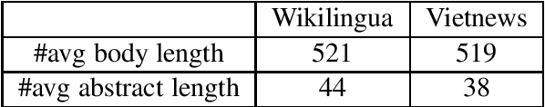 Figure 2 for ViT5: Pretrained Text-to-Text Transformer for Vietnamese Language Generation