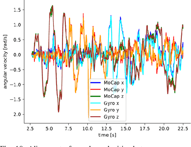Figure 2 for TUM-VIE: The TUM Stereo Visual-Inertial Event Dataset