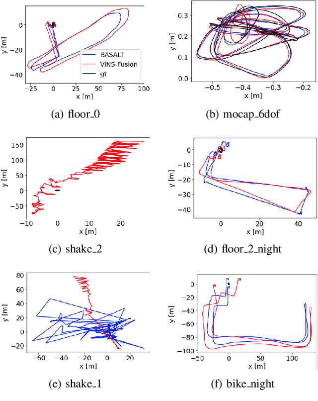 Figure 3 for TUM-VIE: The TUM Stereo Visual-Inertial Event Dataset