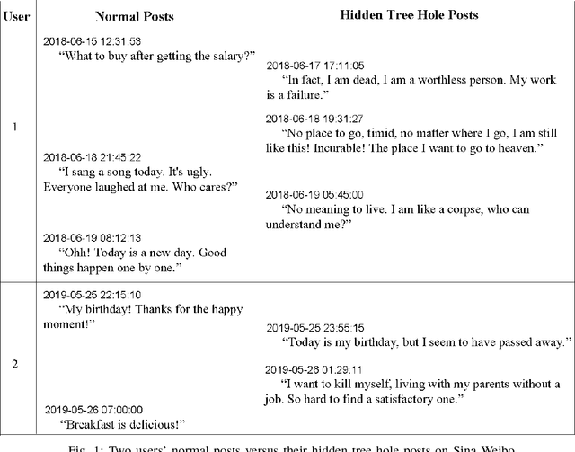 Figure 1 for Building and Using Personal Knowledge Graph to Improve Suicidal Ideation Detection on Social Media