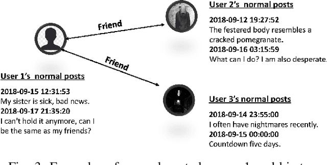 Figure 3 for Building and Using Personal Knowledge Graph to Improve Suicidal Ideation Detection on Social Media