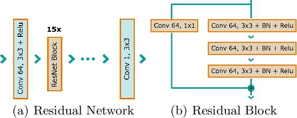 Figure 1 for Deep Learning-based Denoising of Mammographic Images using Physics-driven Data Augmentation