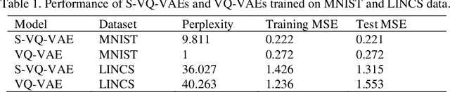 Figure 2 for Supervised Vector Quantized Variational Autoencoder for Learning Interpretable Global Representations