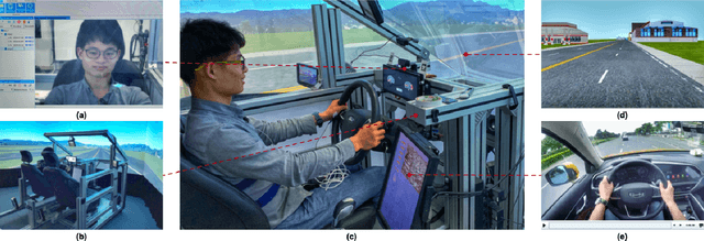 Figure 1 for A Spontaneous Driver Emotion Facial Expression (DEFE) Dataset for Intelligent Vehicles