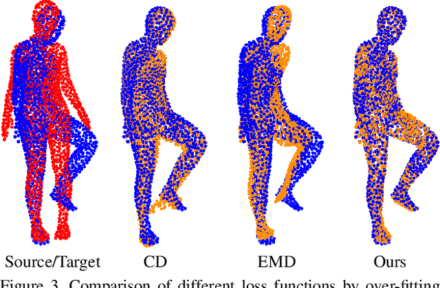Figure 4 for Recurrent Multi-view Alignment Network for Unsupervised Surface Registration