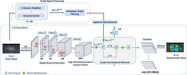 Figure 1 for Exploring Deep 3D Spatial Encodings for Large-Scale 3D Scene Understanding