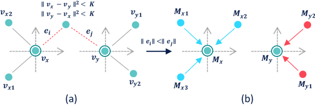 Figure 2 for Exploring Deep 3D Spatial Encodings for Large-Scale 3D Scene Understanding