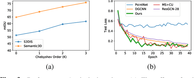 Figure 3 for Exploring Deep 3D Spatial Encodings for Large-Scale 3D Scene Understanding