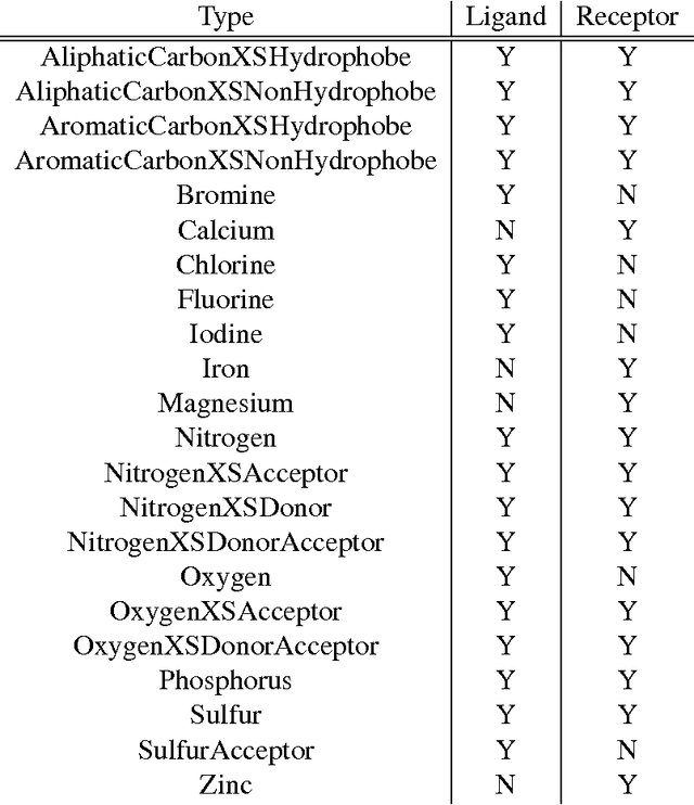 Figure 2 for Protein-Ligand Scoring with Convolutional Neural Networks