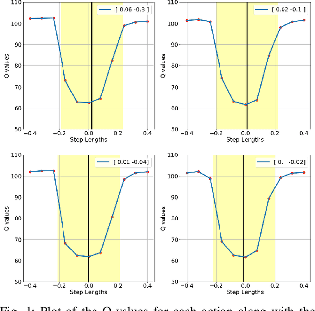 Figure 1 for DeepQ Stepper: A framework for reactive dynamic walking on uneven terrain