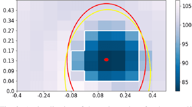 Figure 2 for DeepQ Stepper: A framework for reactive dynamic walking on uneven terrain