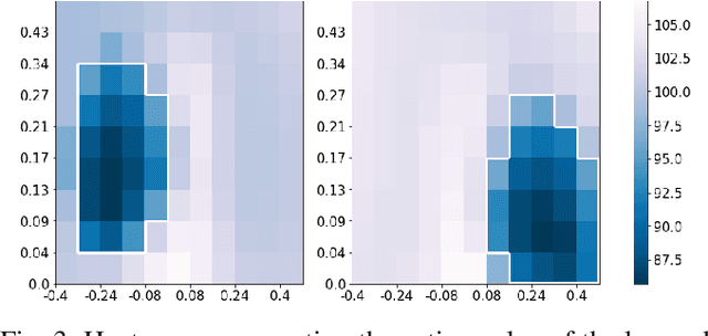 Figure 3 for DeepQ Stepper: A framework for reactive dynamic walking on uneven terrain