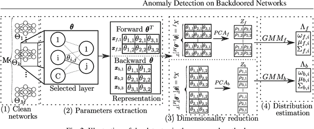 Figure 2 for An anomaly detection approach for backdoored neural networks: face recognition as a case study