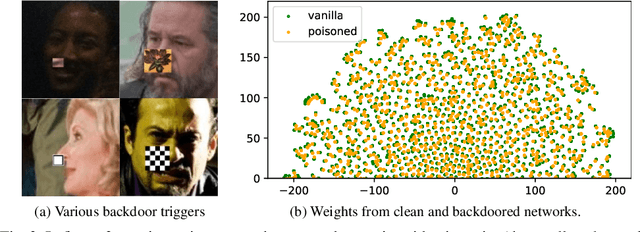 Figure 3 for An anomaly detection approach for backdoored neural networks: face recognition as a case study