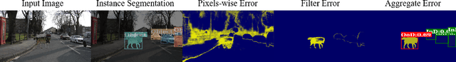 Figure 3 for Instance-Aware Observer Network for Out-of-Distribution Object Segmentation