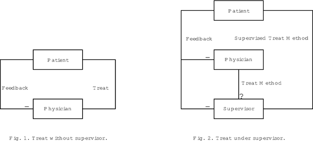 Figure 1 for Supervisory Control of Fuzzy Discrete Event Systems: A Formal Approach