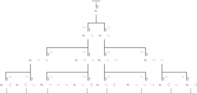 Figure 2 for Supervisory Control of Fuzzy Discrete Event Systems: A Formal Approach