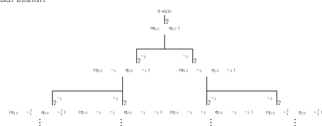 Figure 4 for Supervisory Control of Fuzzy Discrete Event Systems: A Formal Approach