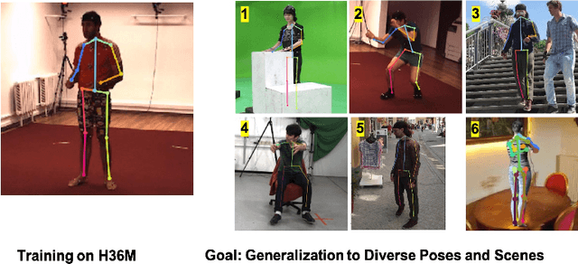 Figure 1 for Predicting Camera Viewpoint Improves Cross-dataset Generalization for 3D Human Pose Estimation