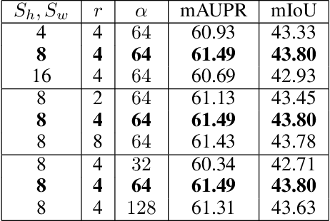 Figure 2 for M2MRF: Many-to-Many Reassembly of Features for Tiny Lesion Segmentation in Fundus Images