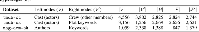 Figure 2 for The CAT SET on the MAT: Cross Attention for Set Matching in Bipartite Hypergraphs