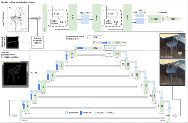 Figure 1 for Points2Pix: 3D Point-Cloud to Image Translation using conditional Generative Adversarial Networks