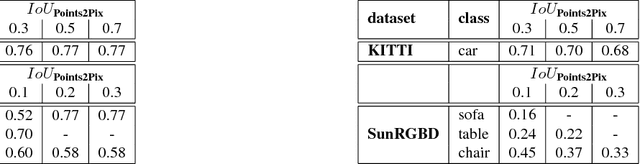 Figure 2 for Points2Pix: 3D Point-Cloud to Image Translation using conditional Generative Adversarial Networks
