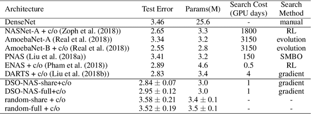 Figure 2 for You Only Search Once: Single Shot Neural Architecture Search via Direct Sparse Optimization