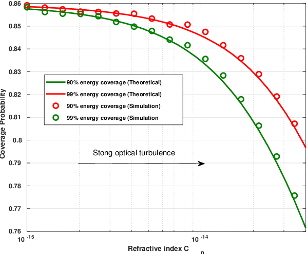 Figure 2 for Laser-Powered UAVs for Wireless Communication Coverage: A Large-Scale Deployment Strategy