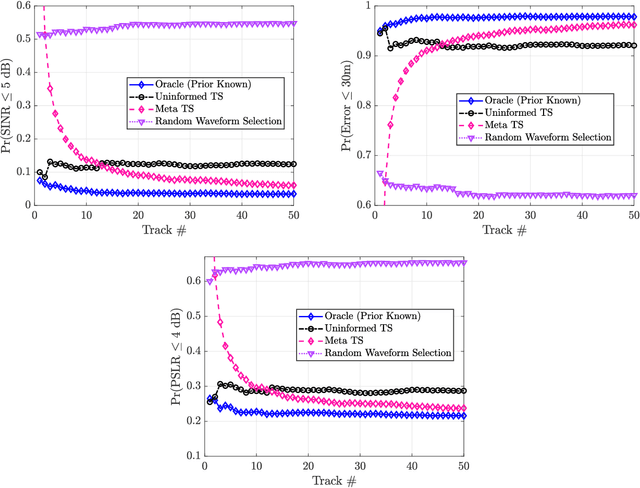 Figure 1 for Online Bayesian Meta-Learning for Cognitive Tracking Radar