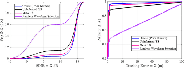 Figure 2 for Online Bayesian Meta-Learning for Cognitive Tracking Radar