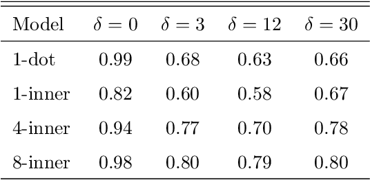 Figure 2 for Time-based Sequence Model for Personalization and Recommendation Systems