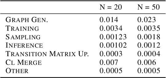 Figure 4 for TauRieL: Targeting Traveling Salesman Problem with a deep reinforcement learning inspired architecture