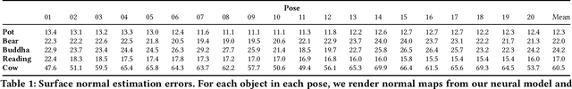Figure 1 for Neural apparent BRDF fields for multiview photometric stereo
