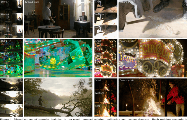 Figure 1 for NTIRE 2021 Challenge on High Dynamic Range Imaging: Dataset, Methods and Results