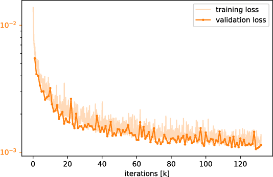 Figure 3 for Anomaly Detection using Deep Learning based Image Completion