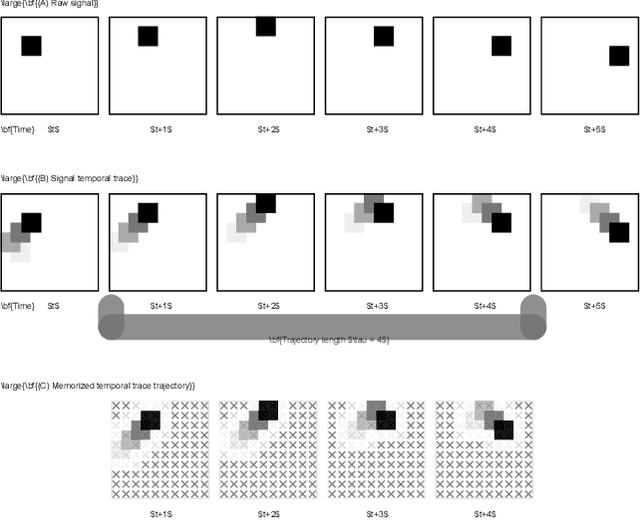 Figure 1 for Cognitive Homeostatic Agents