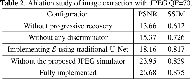 Figure 4 for Hiding Images into Images with Real-world Robustness