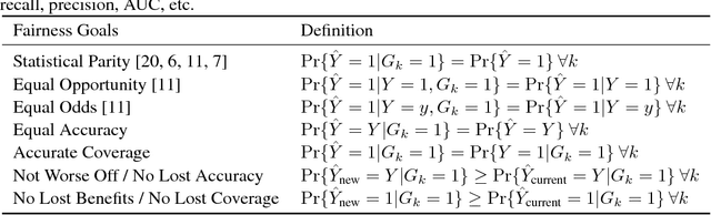 Figure 1 for Proxy Fairness