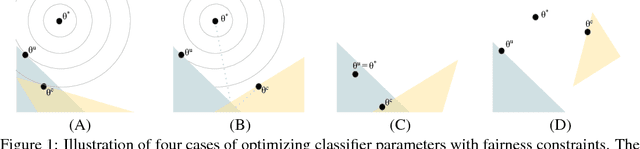 Figure 2 for Proxy Fairness