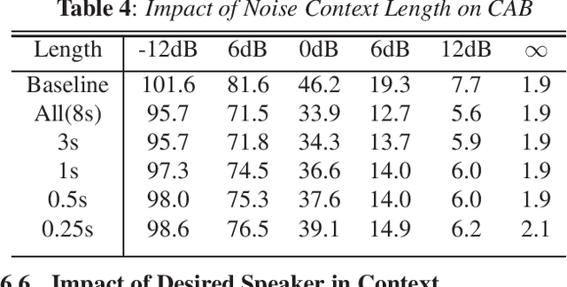 Figure 3 for Streaming Noise Context Aware Enhancement For Automatic Speech Recognition in Multi-Talker Environments