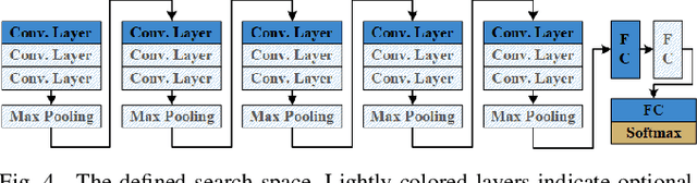 Figure 4 for LENS: Layer Distribution Enabled Neural Architecture Search in Edge-Cloud Hierarchies