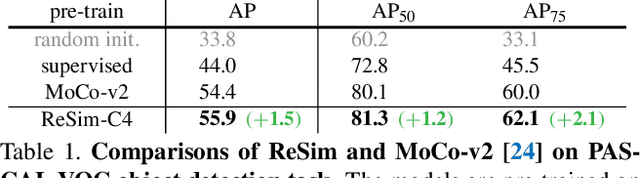 Figure 2 for Region Similarity Representation Learning
